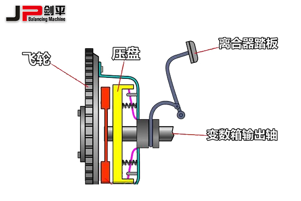 離合器壓盤(pán)動(dòng)平衡機